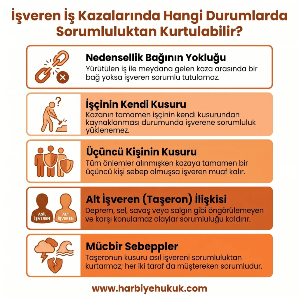 İşveren İş Kazalarında Hangi Durumlarda Sorumluluktan Kurtulabilir?