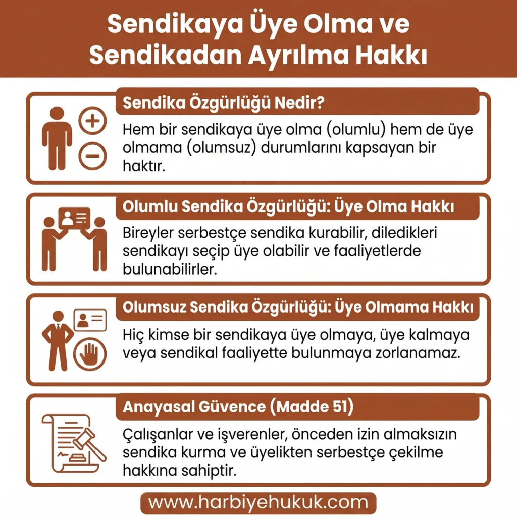 Sendika Üyeliği ve Ayrılma Hakları