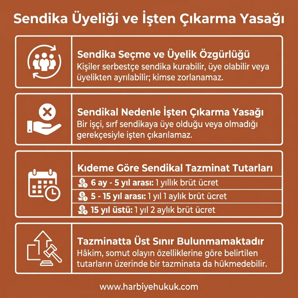 Sendika Üyeliği ve İşten Çıkarma