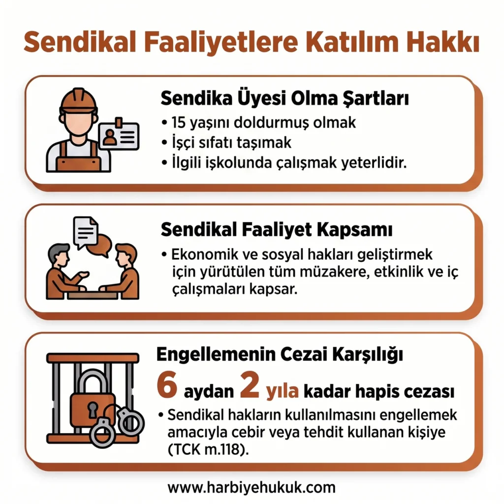 Sendikal Faaliyetlere Katılım Hakkı Bilgilendirmesi