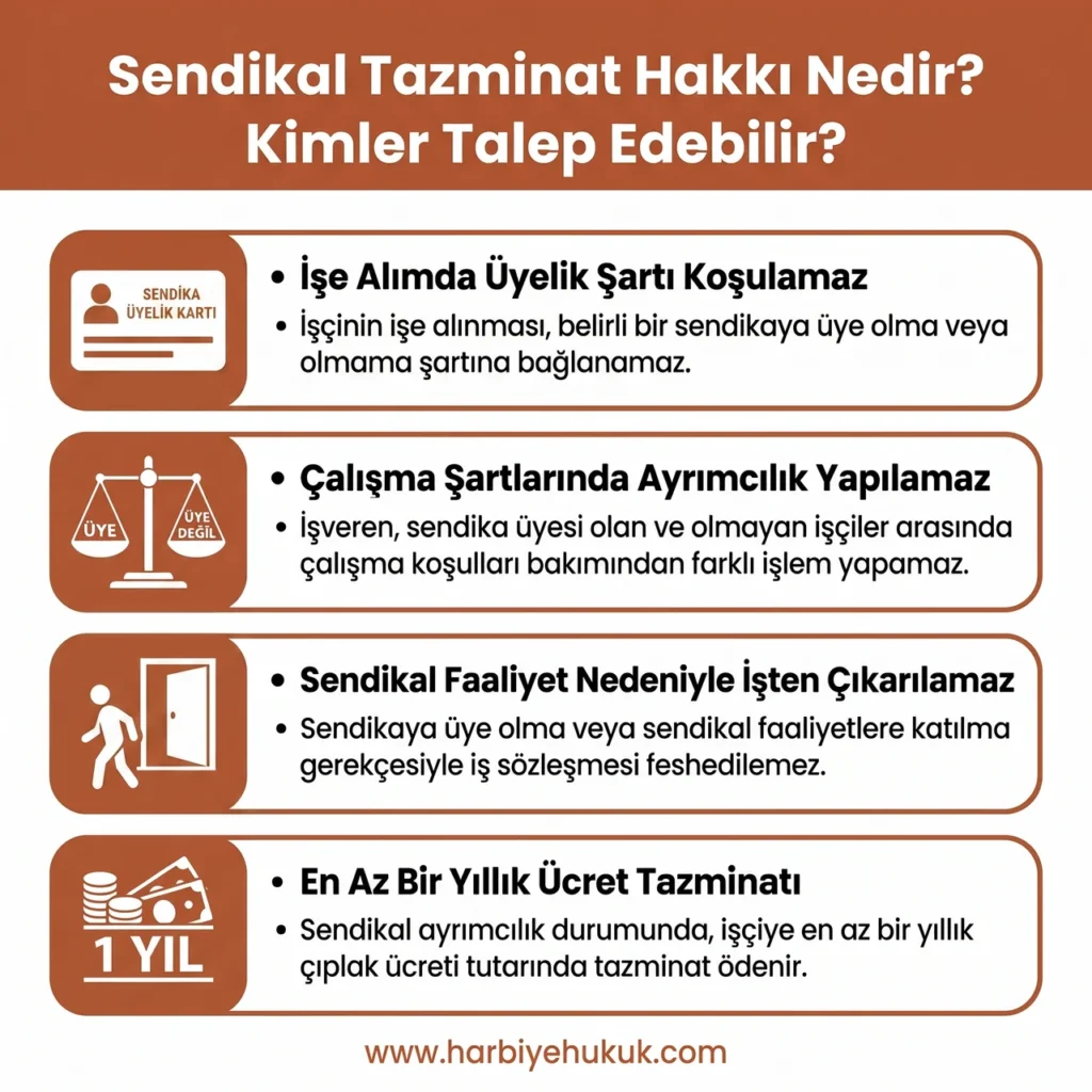 Sendikal Tazminat Hakkı Rehberi