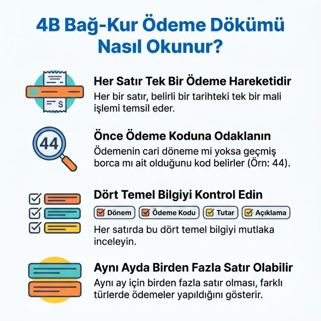 Bağ-Kur Ödeme Kod Dökümü Nasıl Okunur?