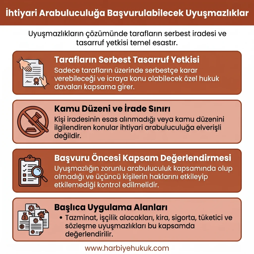 İhtiyari Arabuluculuğa Başvurulabilecek Uyuşmazlıklar
