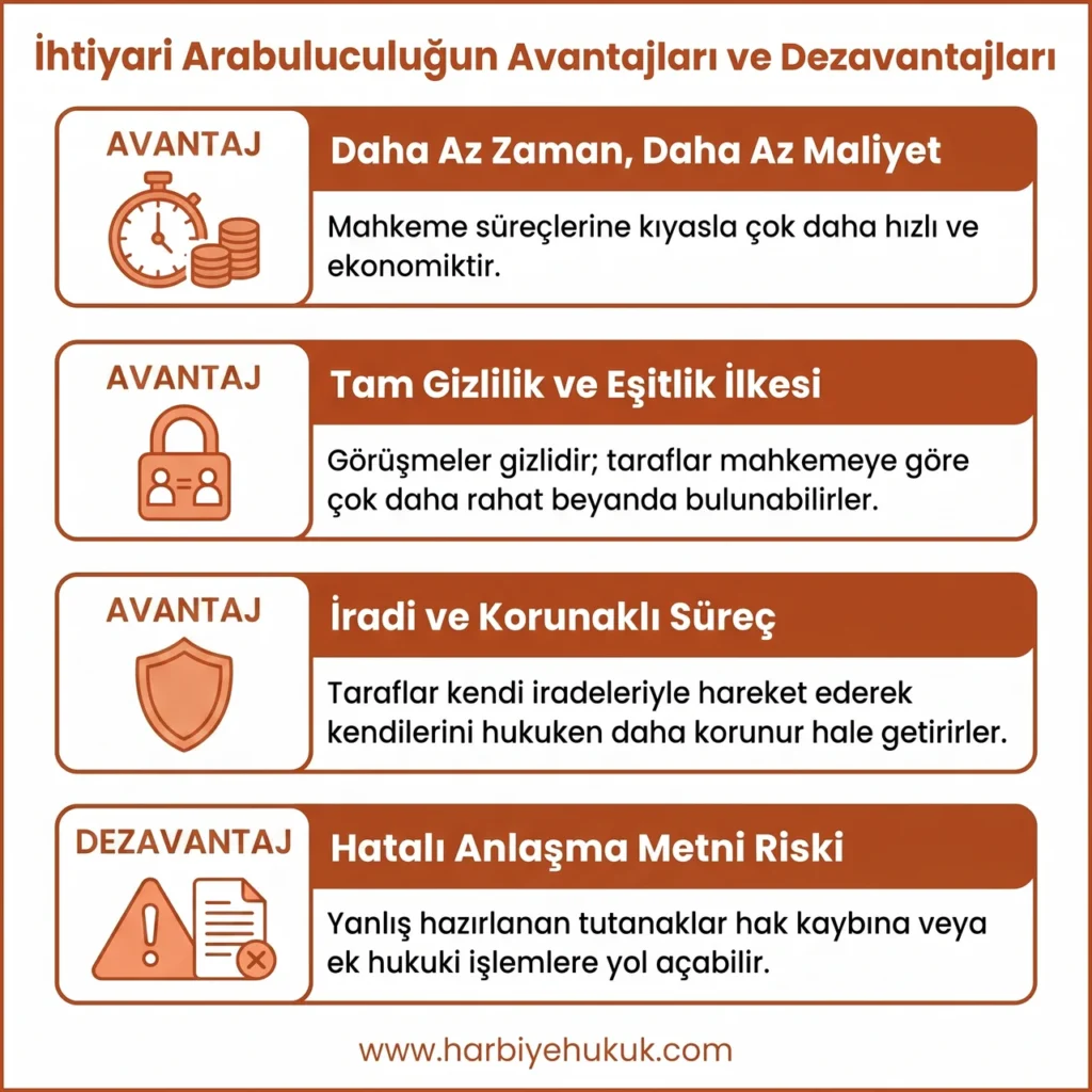 İhtiyari Arabuluculuğun Avantajları ve Dezavantajları