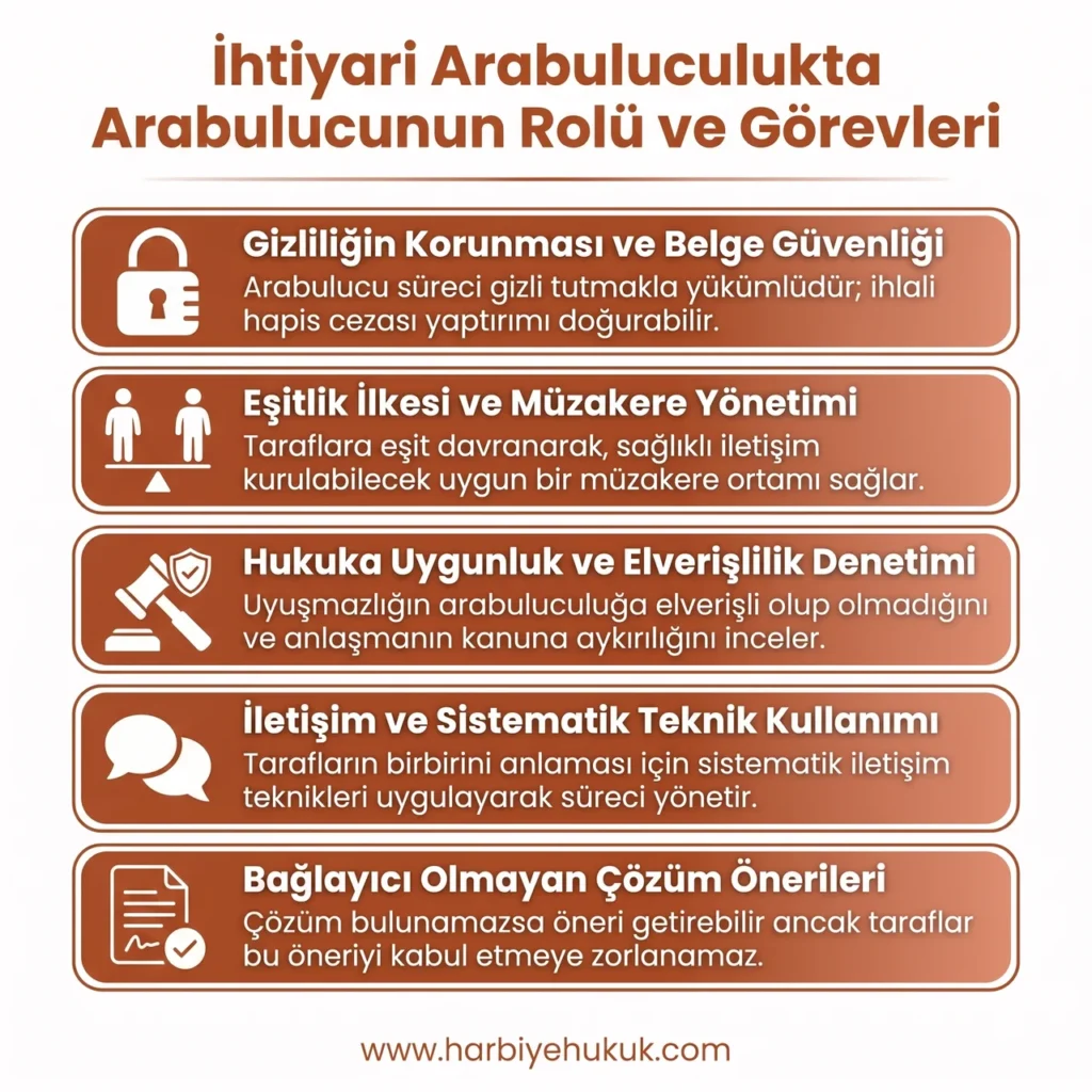 İhtiyari Arabuluculukta Arabulucunun Rolü ve Görevleri