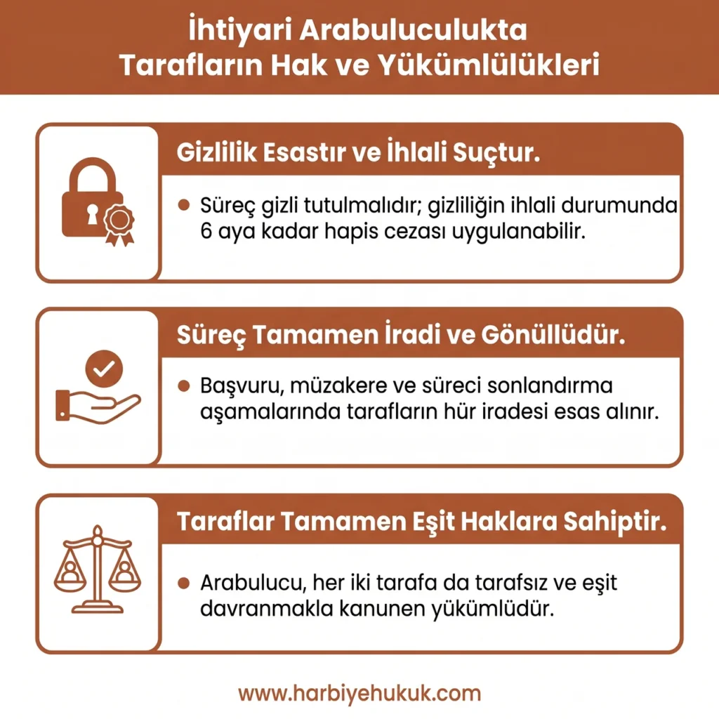 İhtiyari Arabuluculukta Tarafların Hak ve Yükümlülükleri