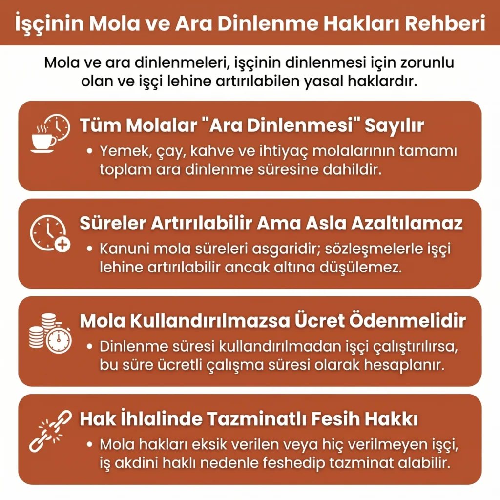 İşçinin Mola Hakkı