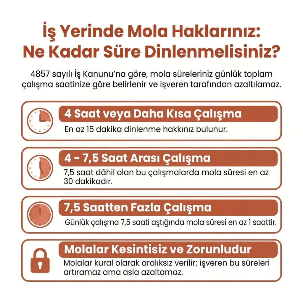 İşyerinde İşçinin Mola Hakkı Süreleri