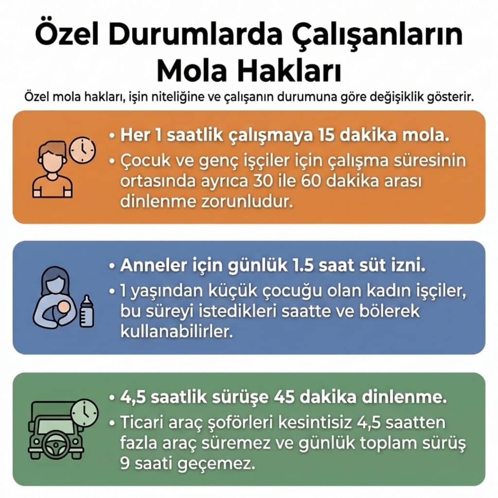 Mola Haklarında Özel Durumlar