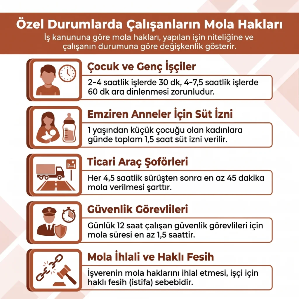Özel Durumlarda Çalışanların Mola Hakkı