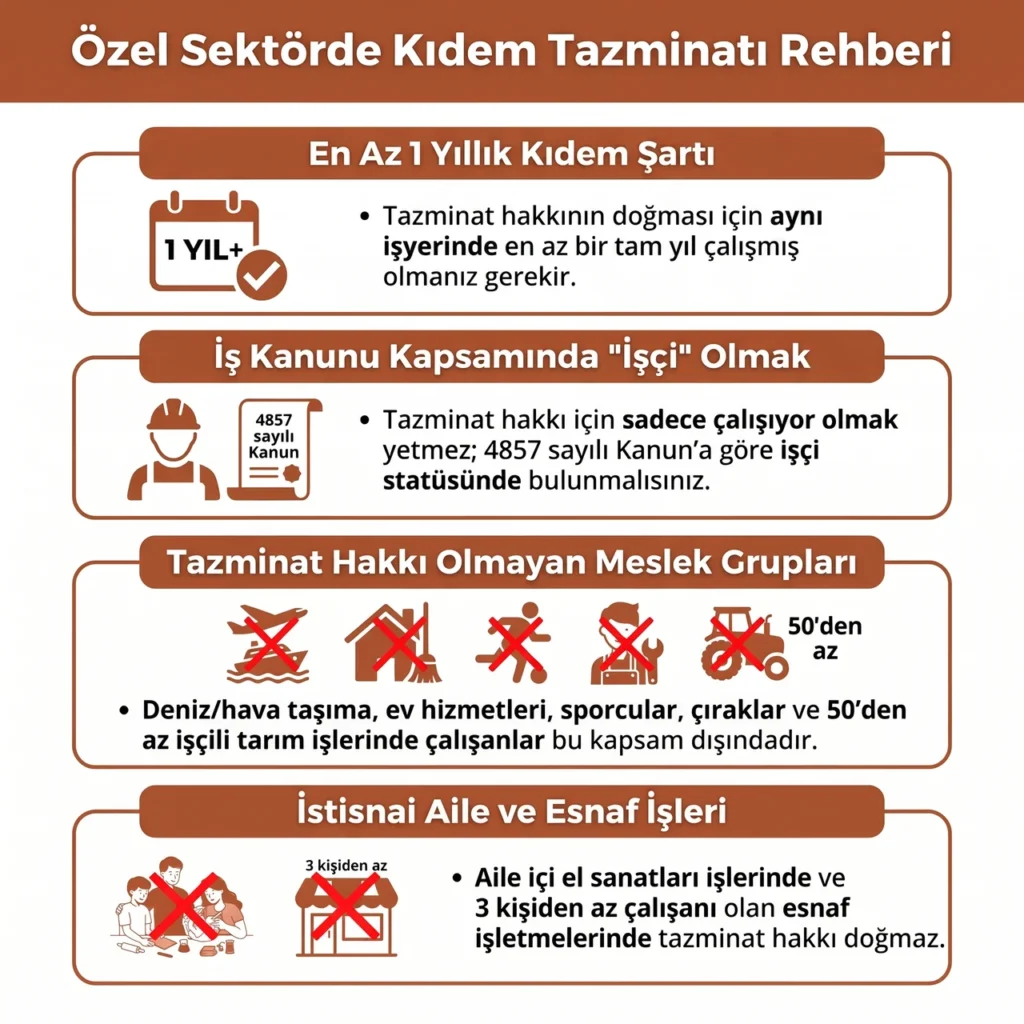 Özel Sektörde Tazminat Alma Yolları ve Şartları