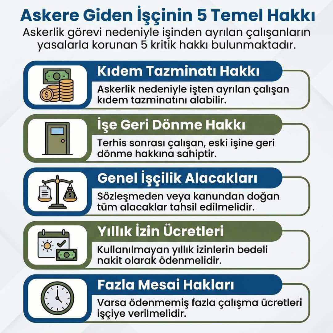Askere Giden İşçinin Hakları Nelerdir?