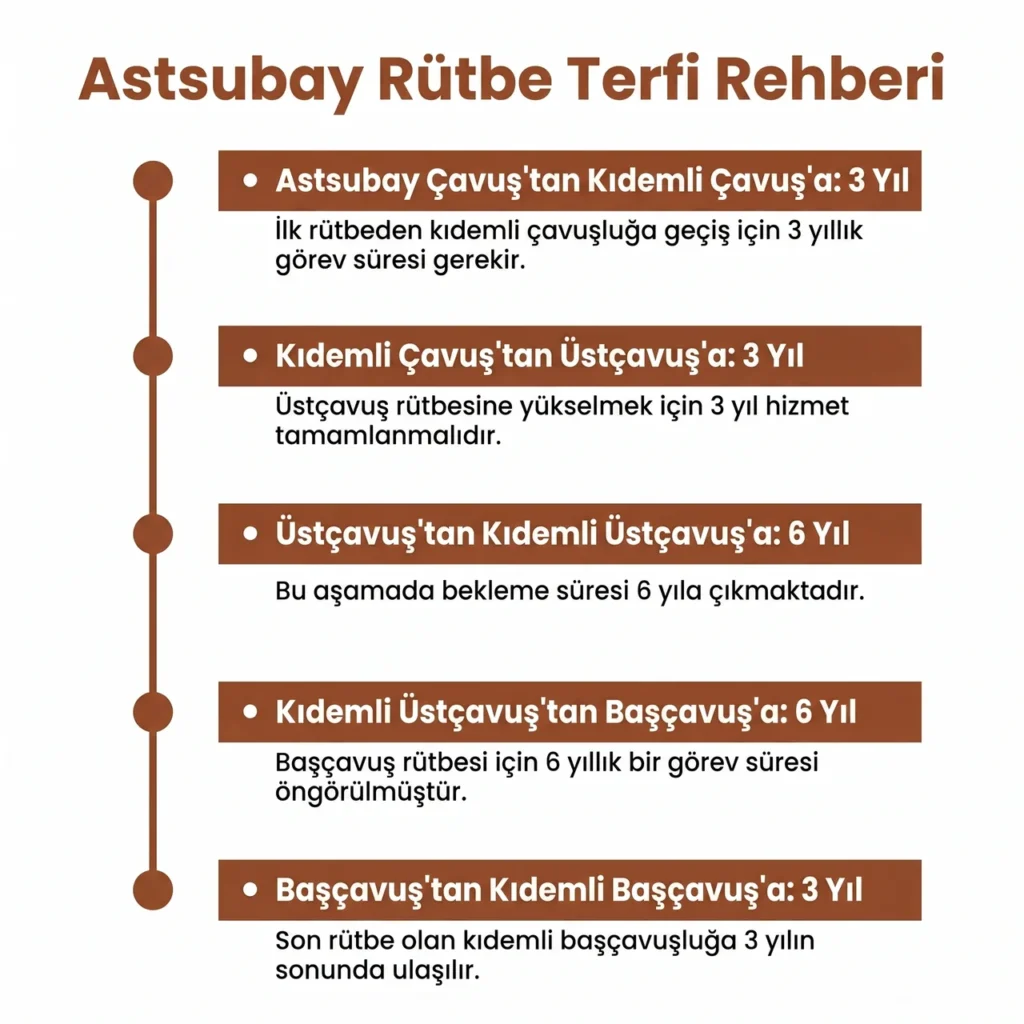 Askeri Rütbeler Astsubay Terfi Süreleri