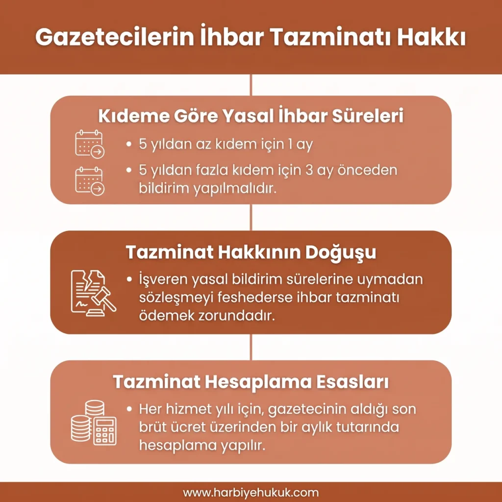 Gazetecilerin İhbar Tazminatı Hakkı