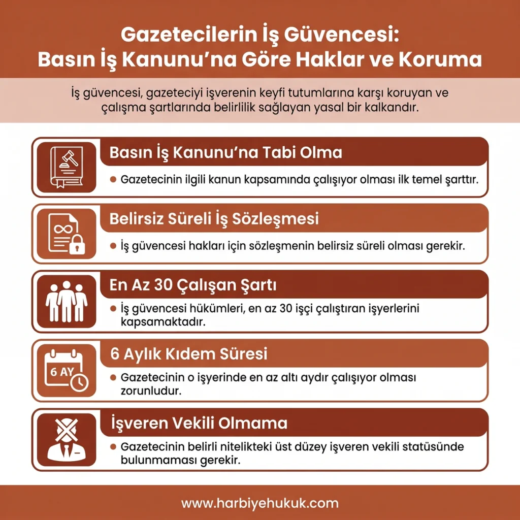 Gazetecilerin İş Güvencesi Hakları