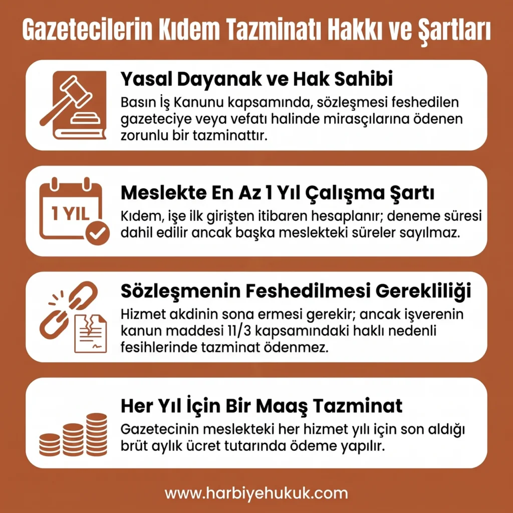Gazetecilerin Kıdem Tazminatı Hakları