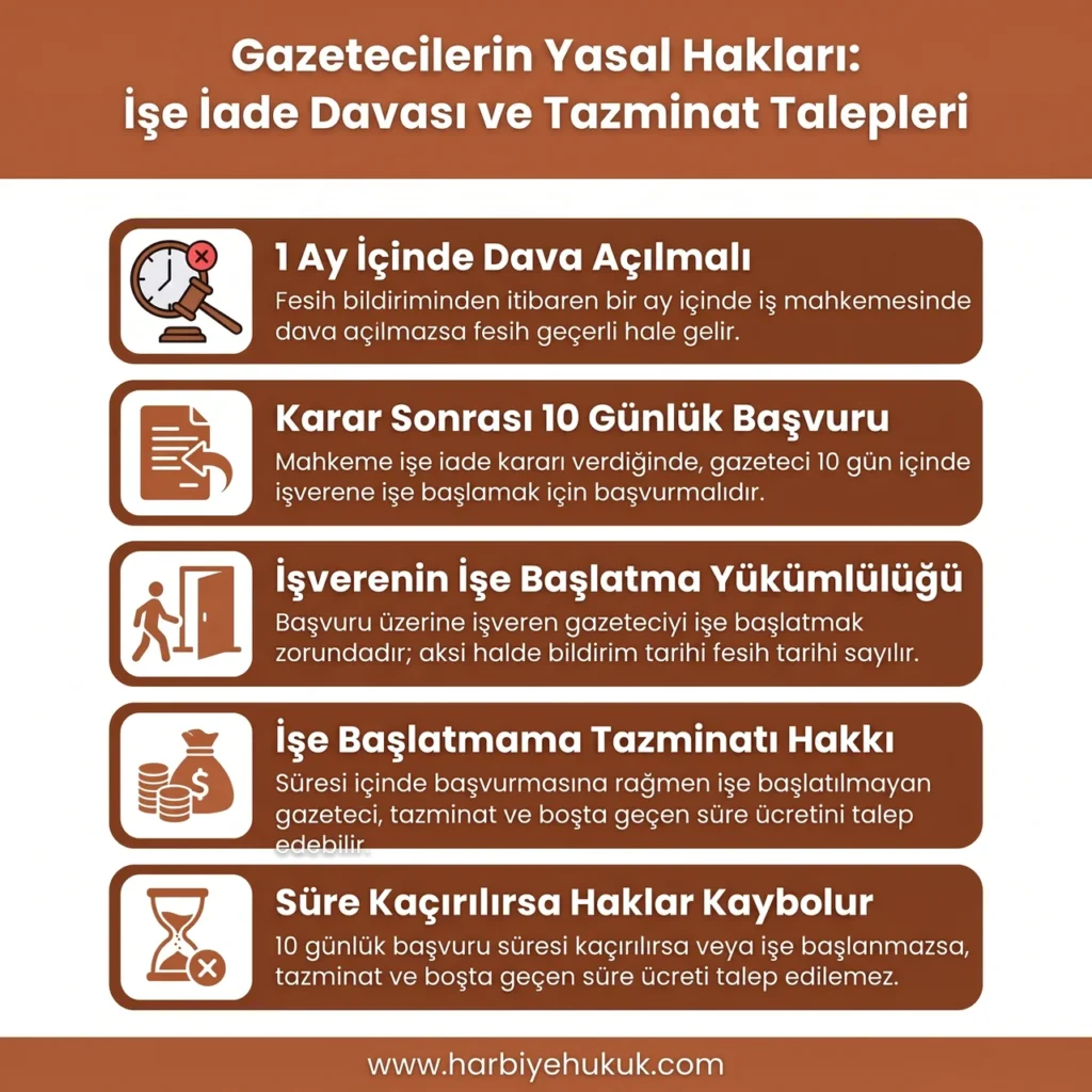 Gazetecilerin Yasal Hakları İşe İade Davası ve Tazminat Talepleri