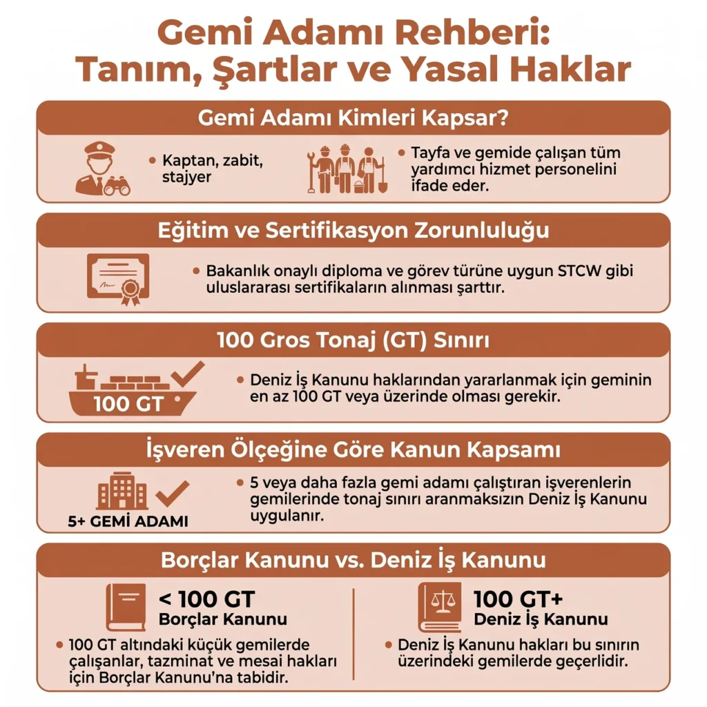 Gemi Adamı Hakları