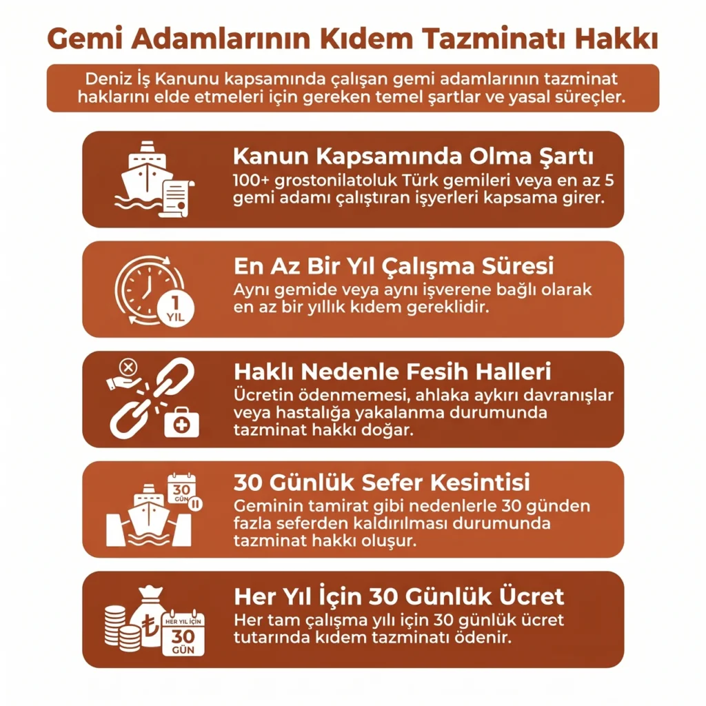 Gemi_Adamları Haklarında Kıdem Tazminatı