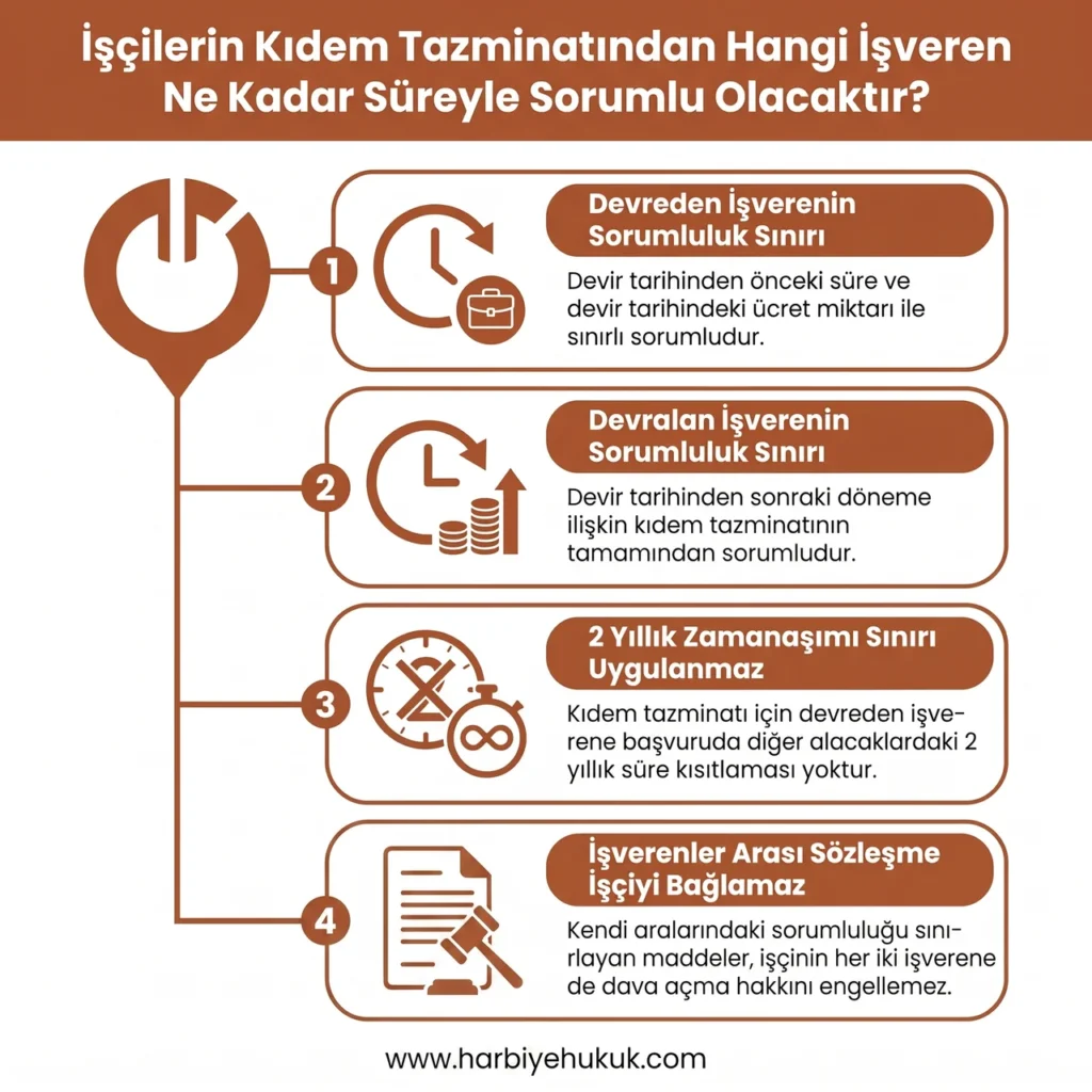 İşçilerin Kıdem Tazminatından Hangi İşveren Ne Kadar Süreyle Sorumlu Olacaktır?