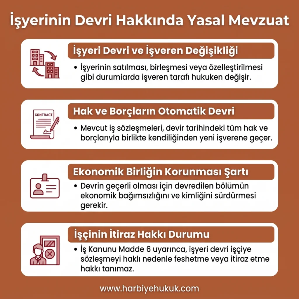 İşyeri Devri Hakkında Yasal Mevzuat