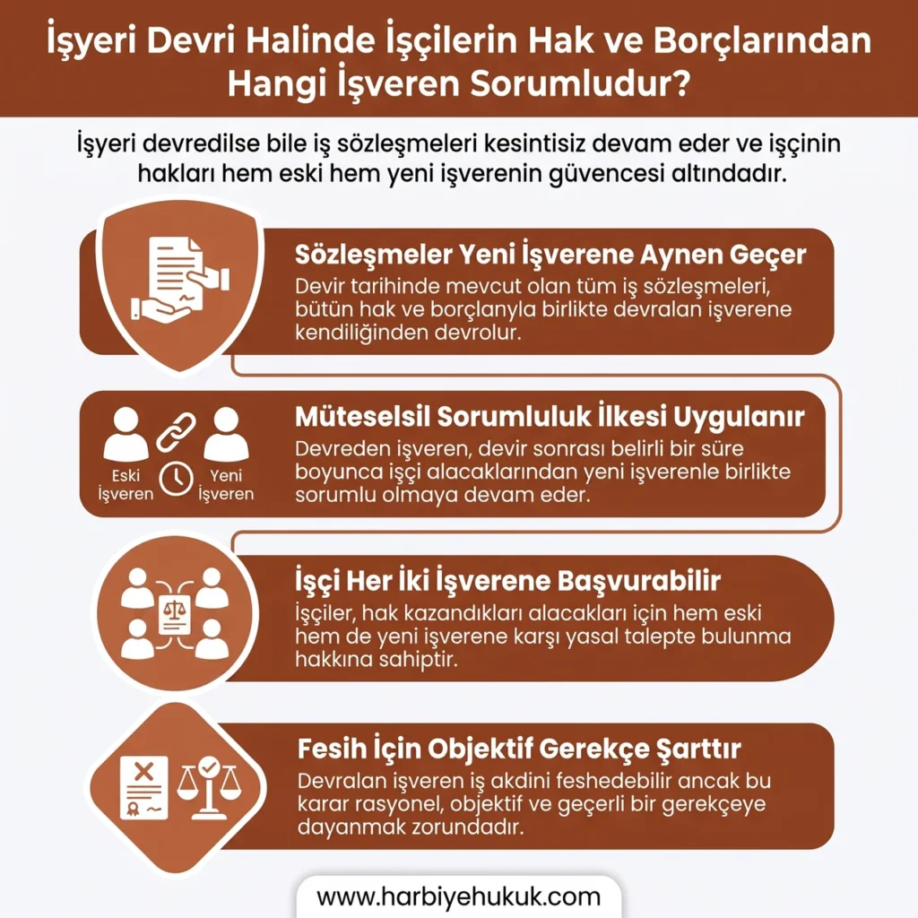 İşyeri Devri Halinde İşçilerin Hak ve Borçlarından Hangi İşveren Sorumludur?