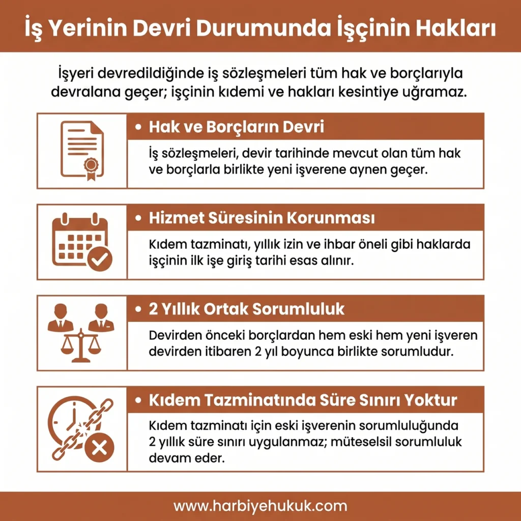 İşyeri Devrinde İşçi Hakları