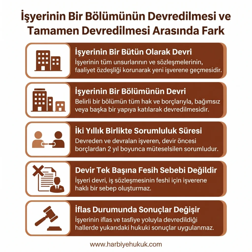 İşyerinin Bir Bölümünün Devredilmesi ve Tamamen Devredilmesi Arasında Fark
