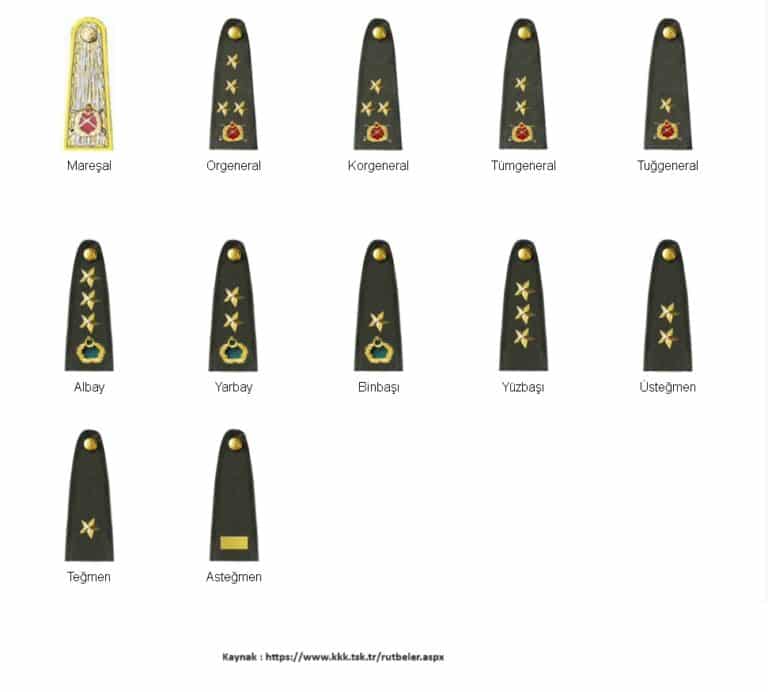 Kara Kuvvetleri Subay Askeri Rütbeleri
