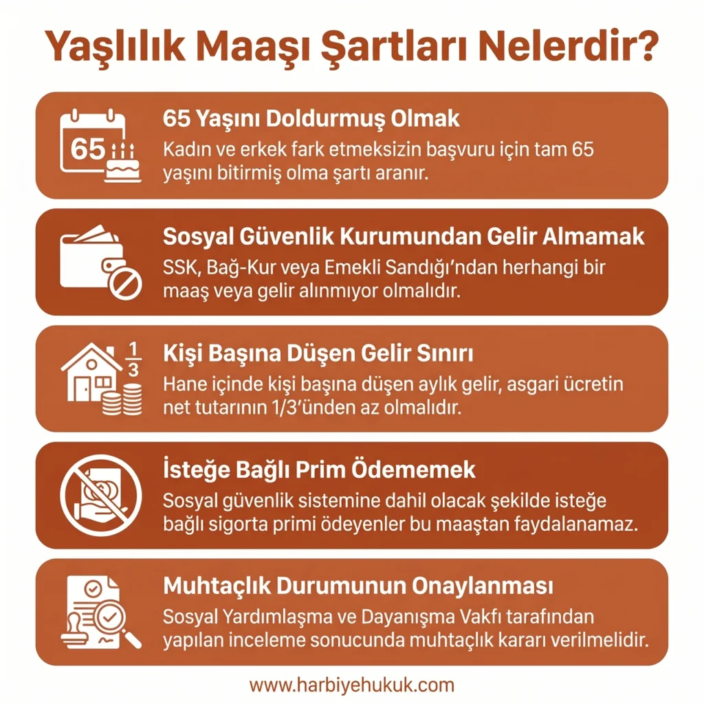 Yaşlılık Maaşı Başvuru Şartları