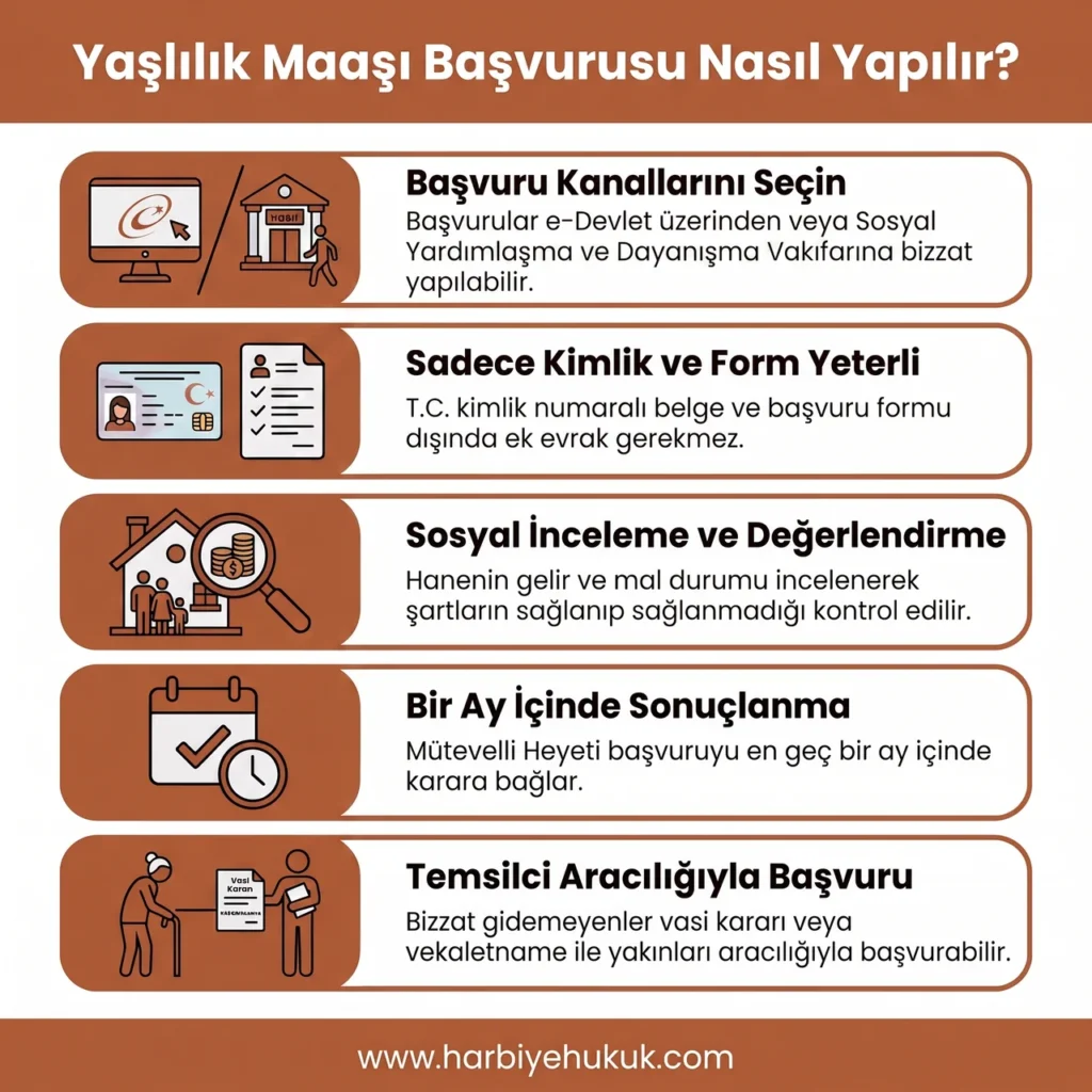 Yaşlılık Maaşı Başvurusu Nasıl Yapılır?