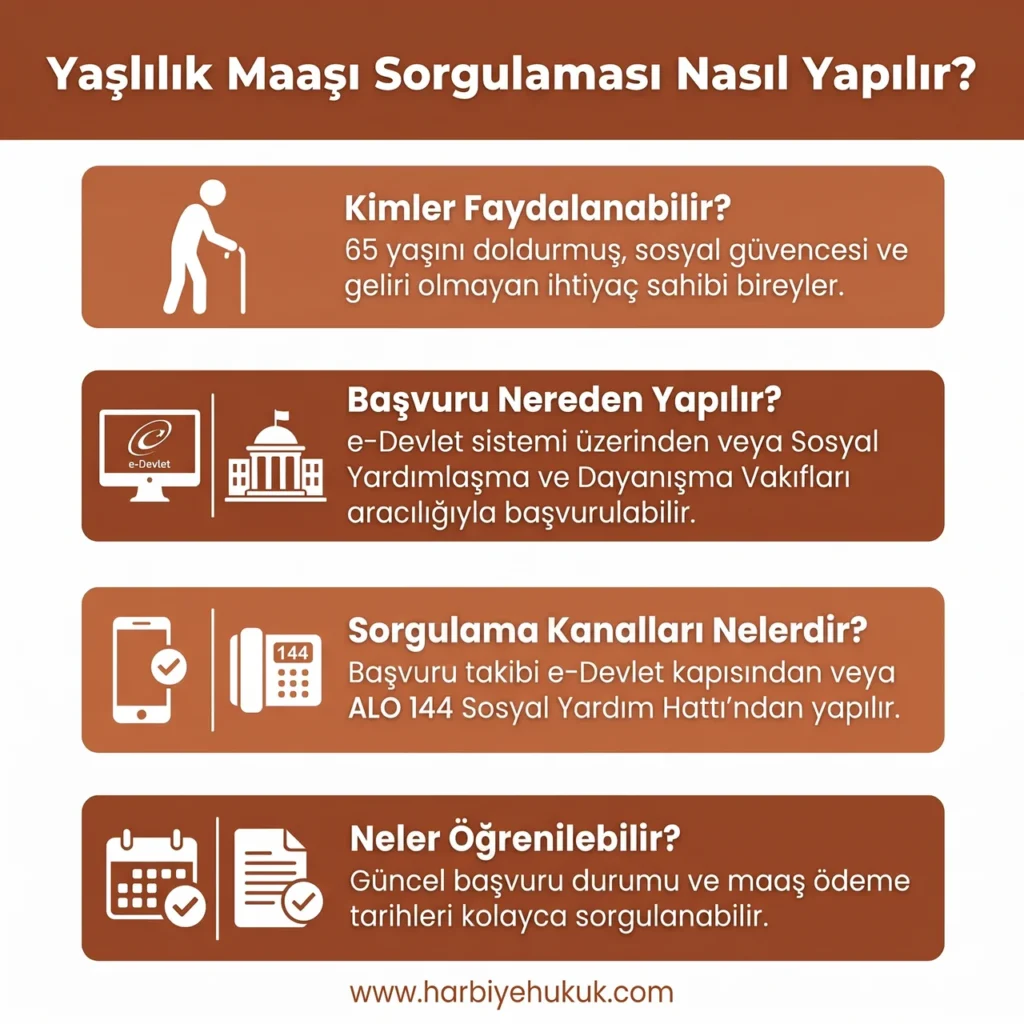 Yaşlılık Maaşı Sorgulama Rehberi