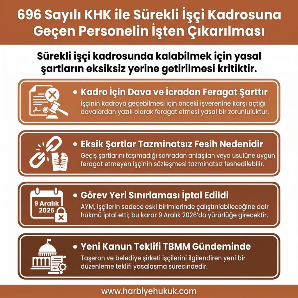 696 Sayılı KHK ile Sürekli İşçi Kadrosuna Geçen Personelin İşten Çıkarılması