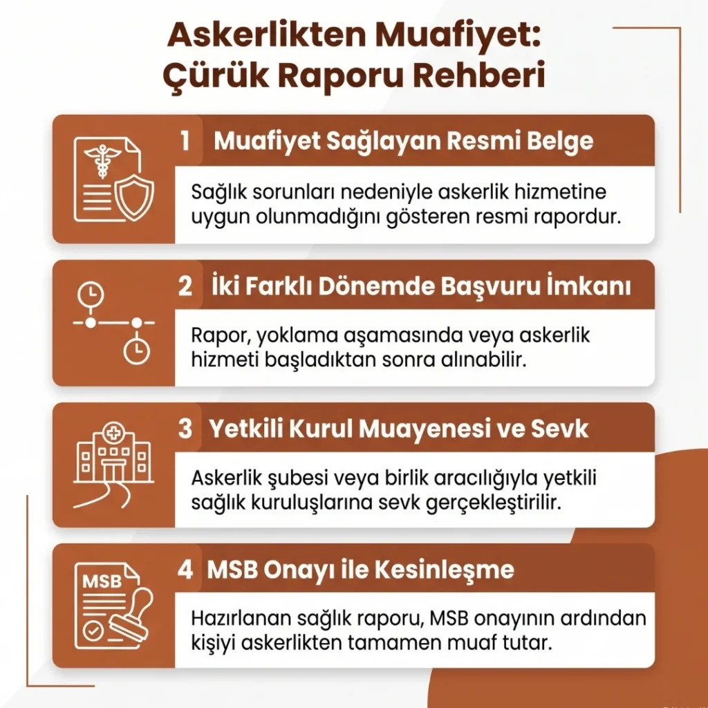 Askerlik Muafiyeti Nedir? (Çürük Raporu)