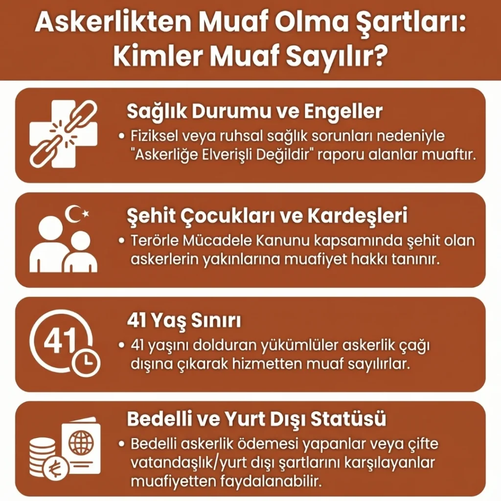 Askerlik Muafiyeti Şartları