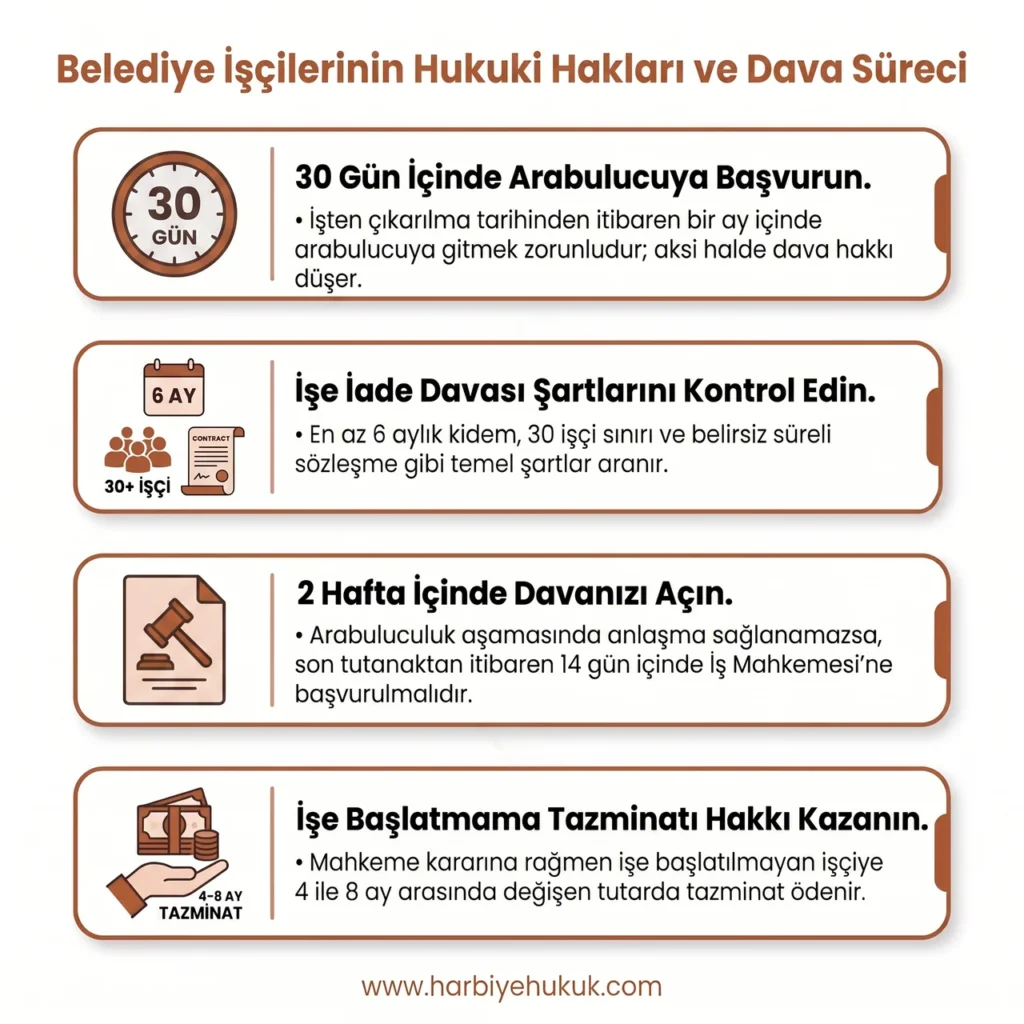 Belediye İşçilerinin Hukuki Hakları ve Dava Süreci