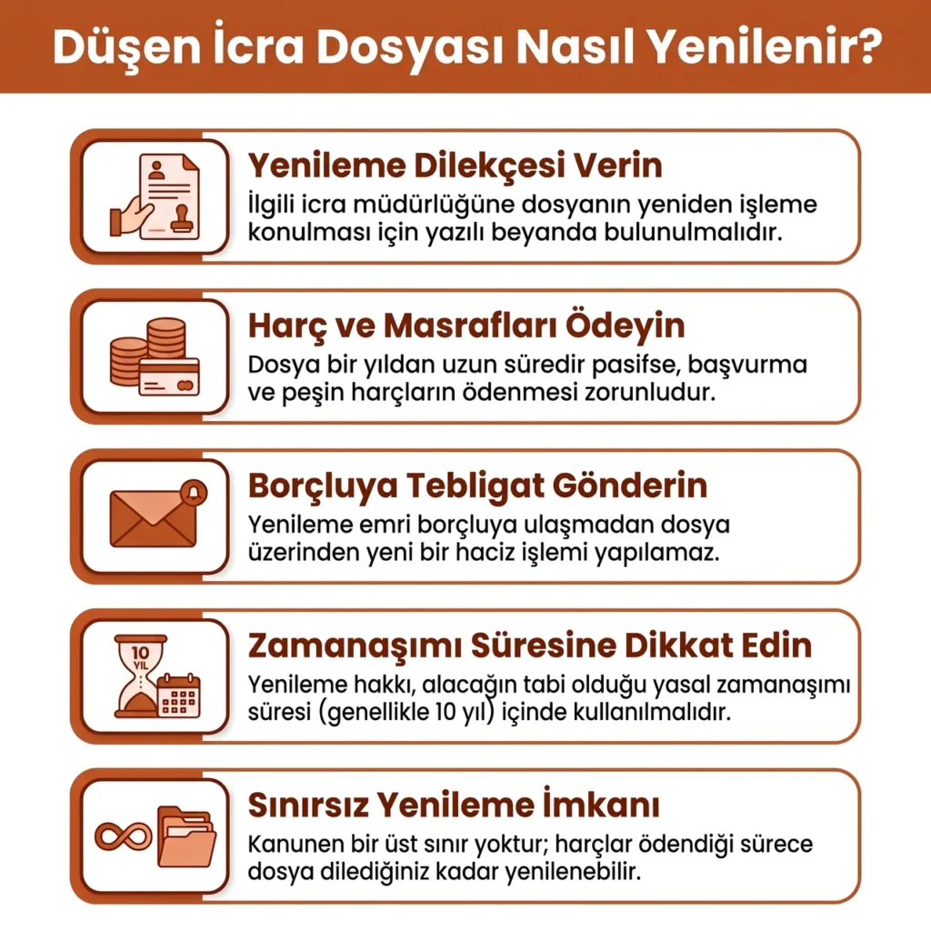 Düşen İcra Dosyası Nasıl Yenilenir?