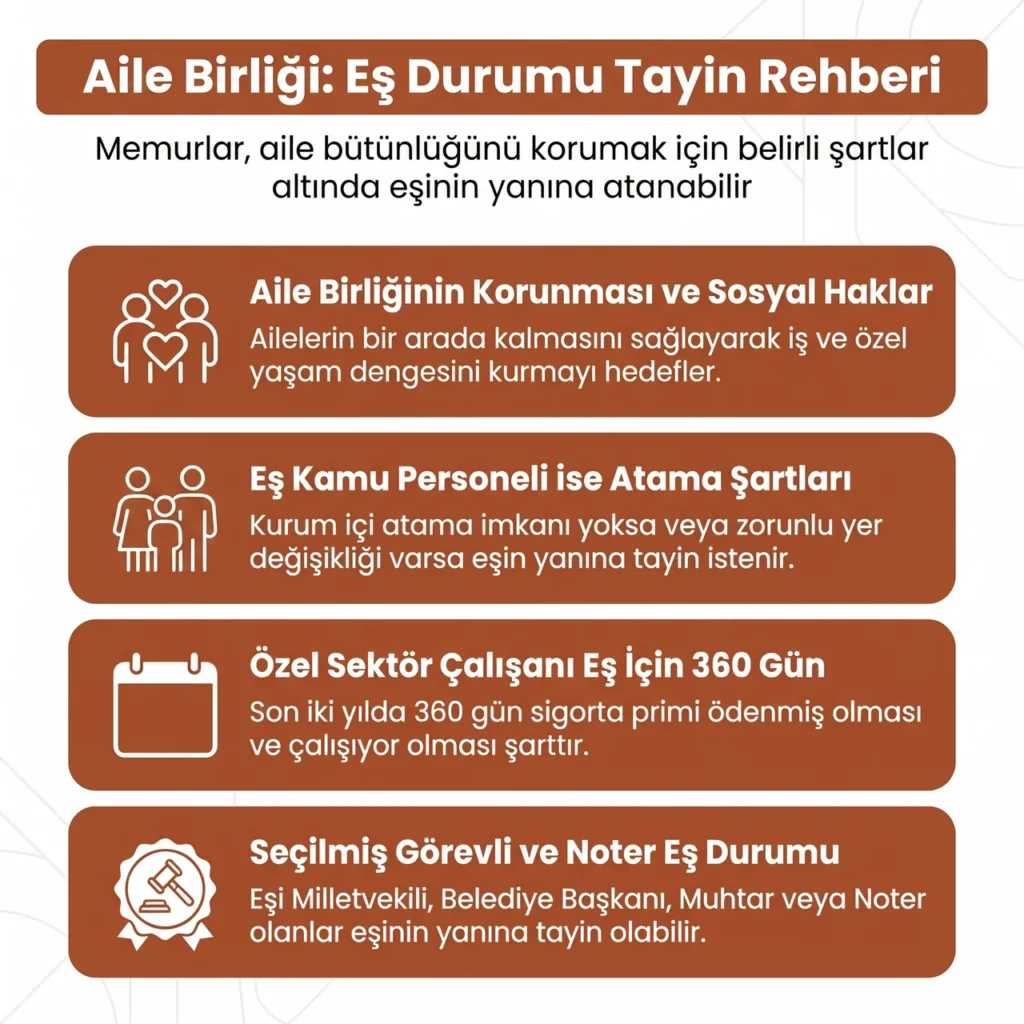 Eş Durumu Tayini
