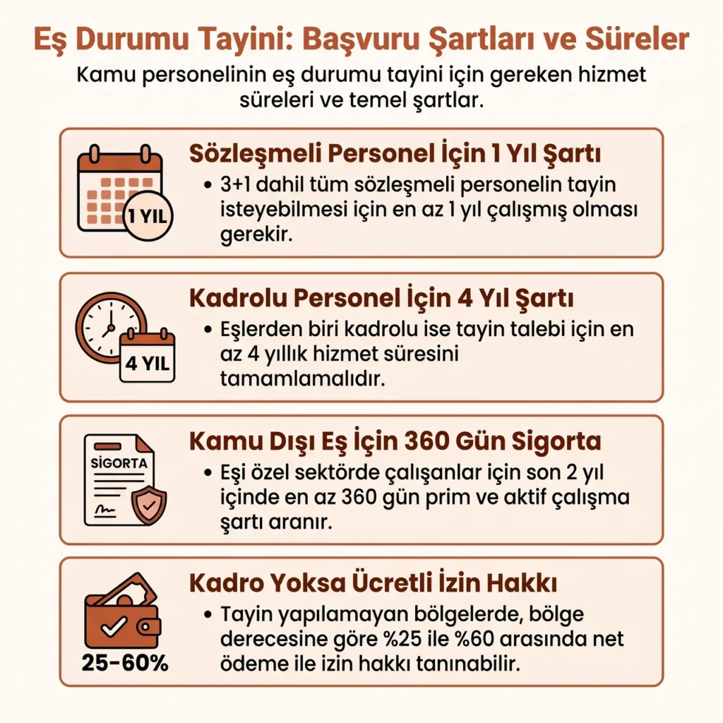 Eş Durumu Tayini Başvuru Şartları