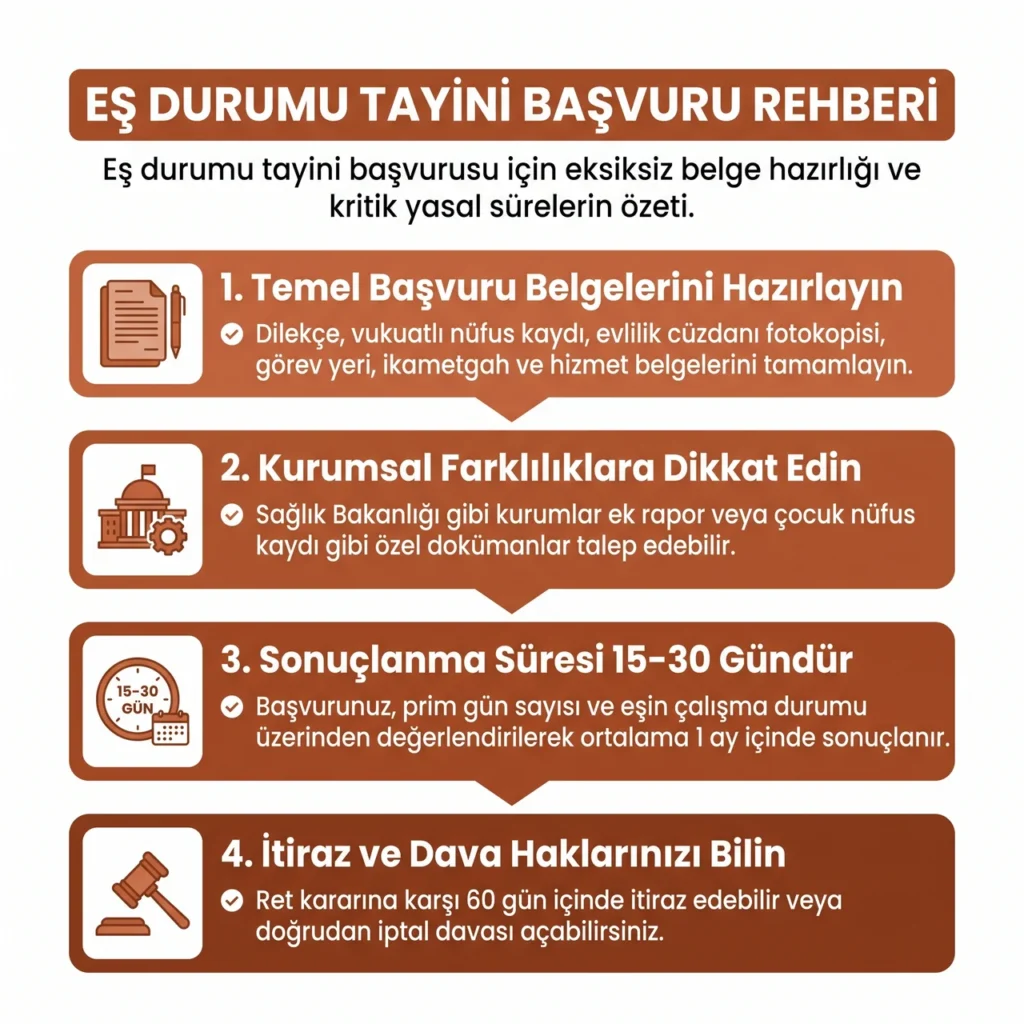 Eş Durumu Tayini Başvurusu Nasıl Yapılır?