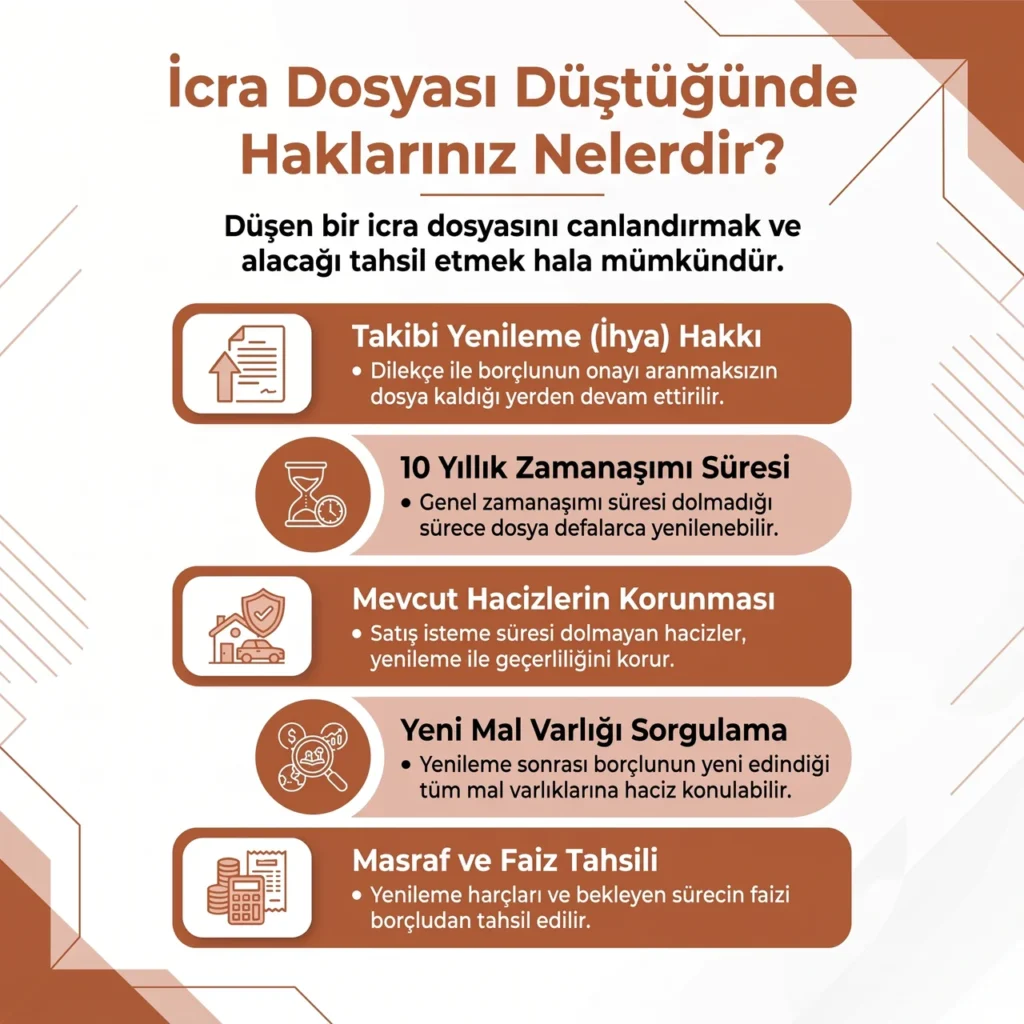 İcra Dosyası Düşerse Alacaklının Hakları