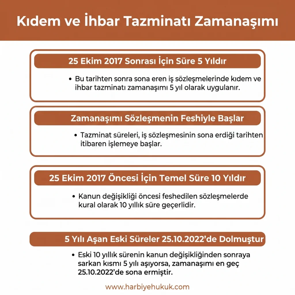 Kıdem ve İhbar Tazminatı Zamanaşımı