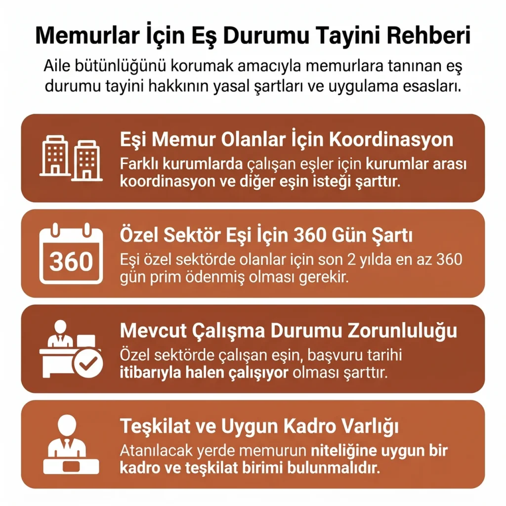 Memur Eş Durumu Tayini Rehberi