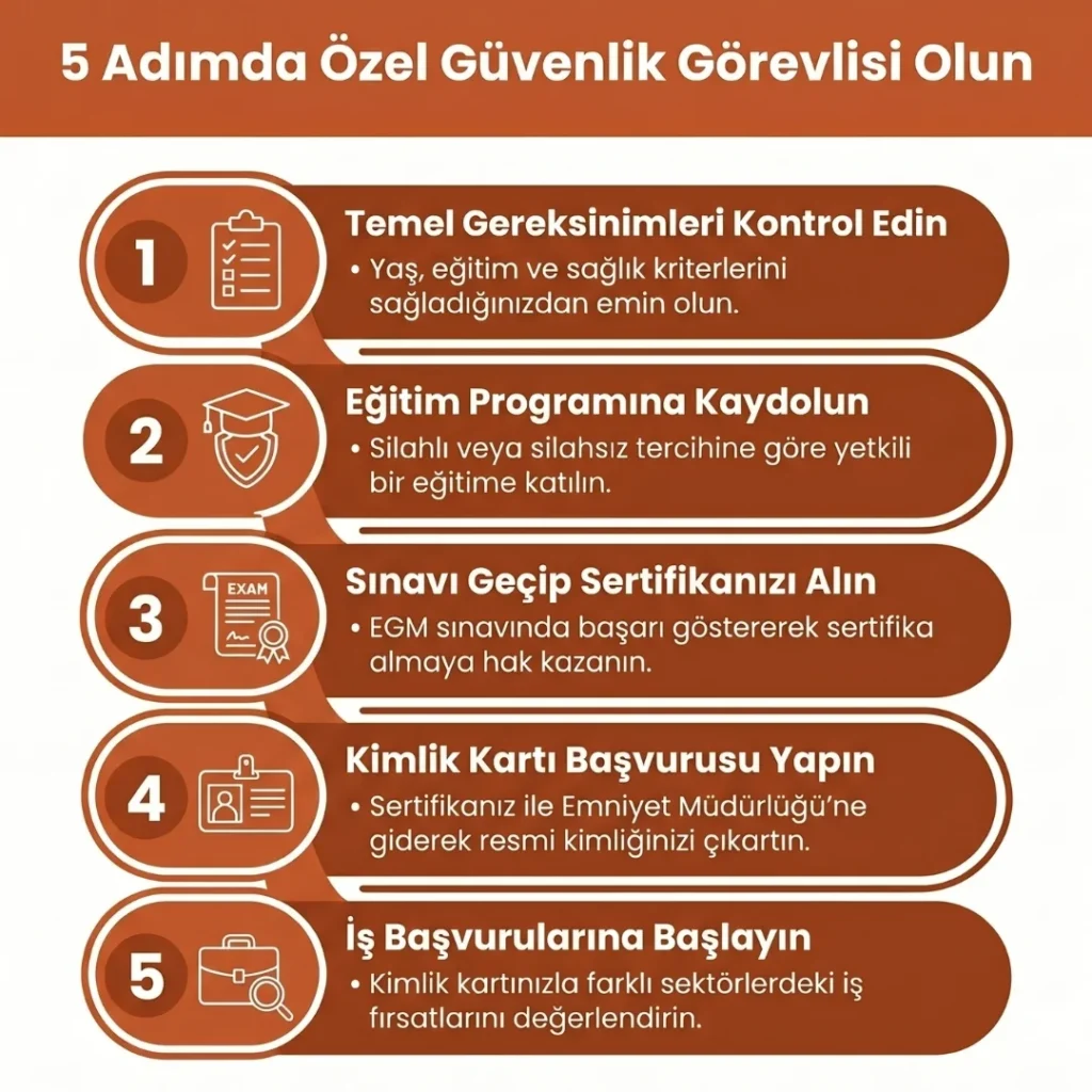 Nasıl Özel Güvenlik Görevlisi Olunur?