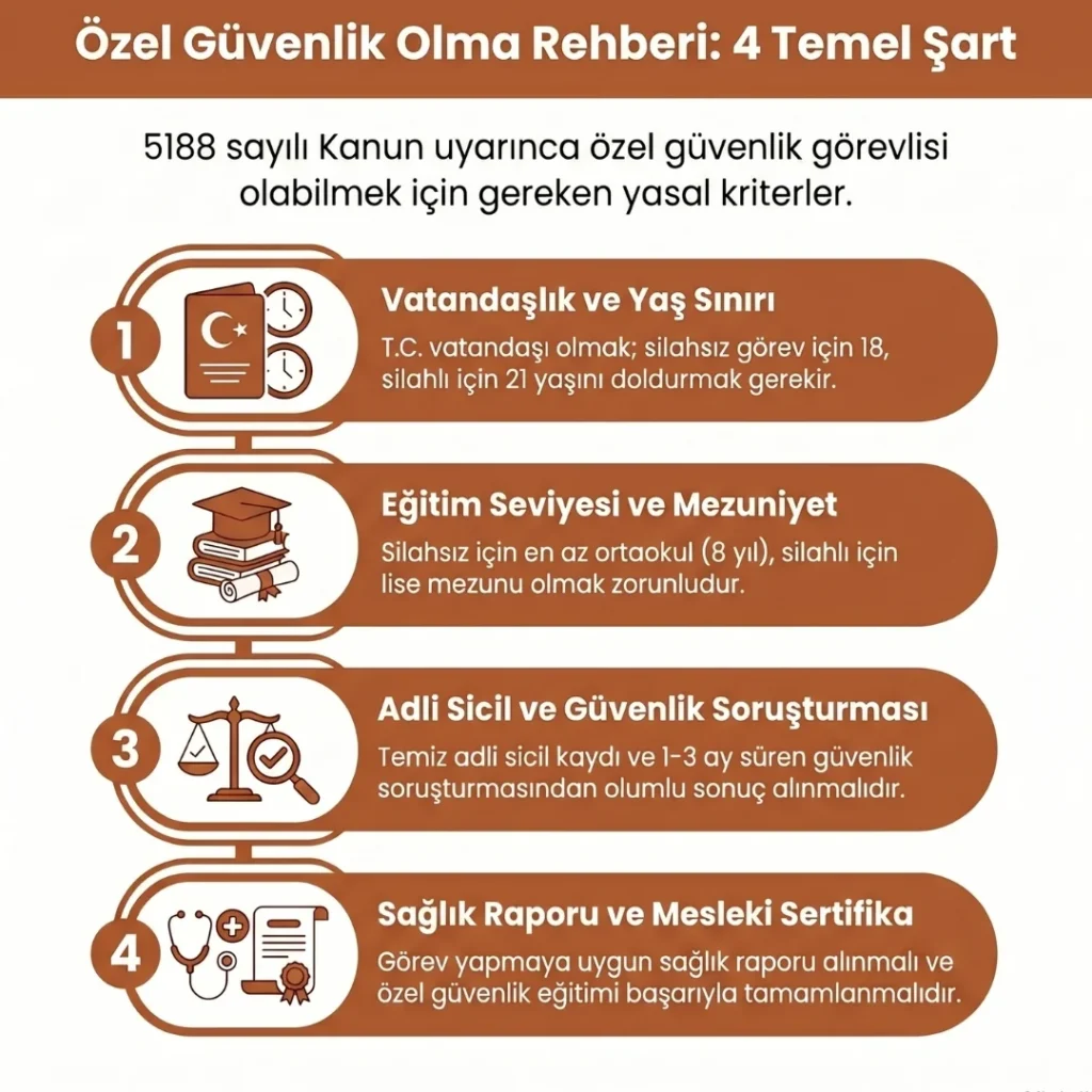Özel Güvenlik Görevlisi Olma Şartları