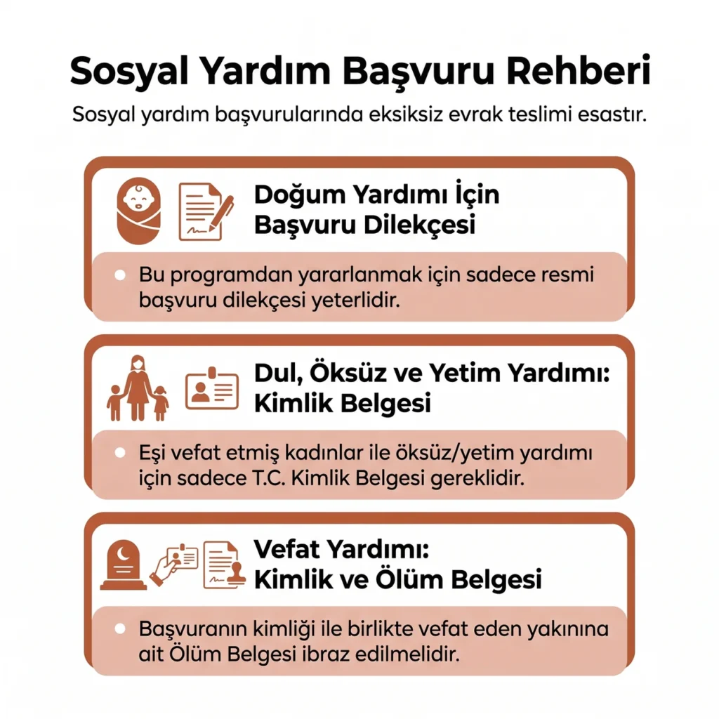 Sosyal Yardım Parası Başvuru Evrakları
