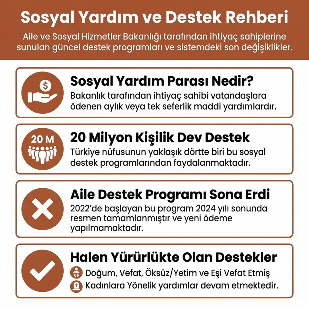 Sosyal Yardım Parası Nedir?