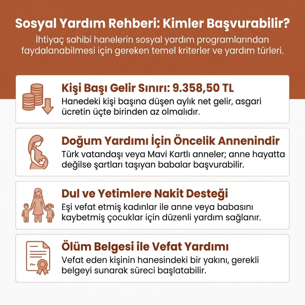 Sosyal Yardım Parasına Kimler Başvurabilir?