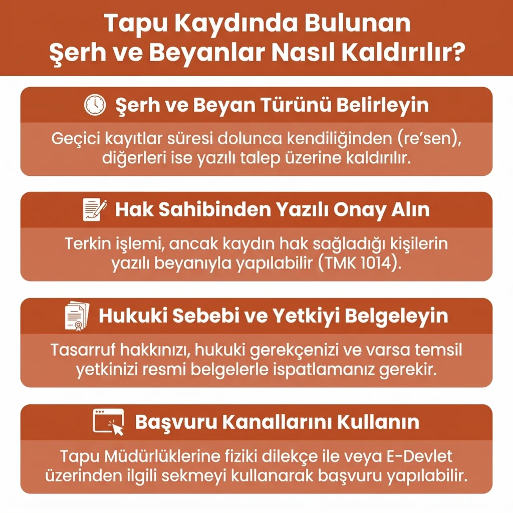Tapu Kaydında Şerh ve Beyan Kaldırma