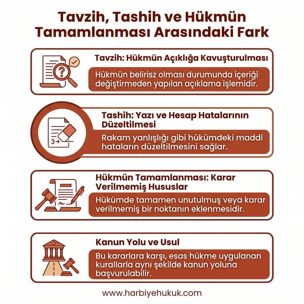 Tavzih, Tashih ve Hükmün Tamamlanması Arasındaki Fark